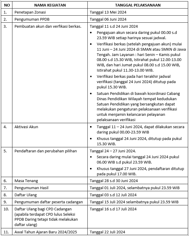 jadwal ppdb